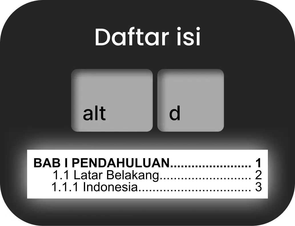 Daftar isi